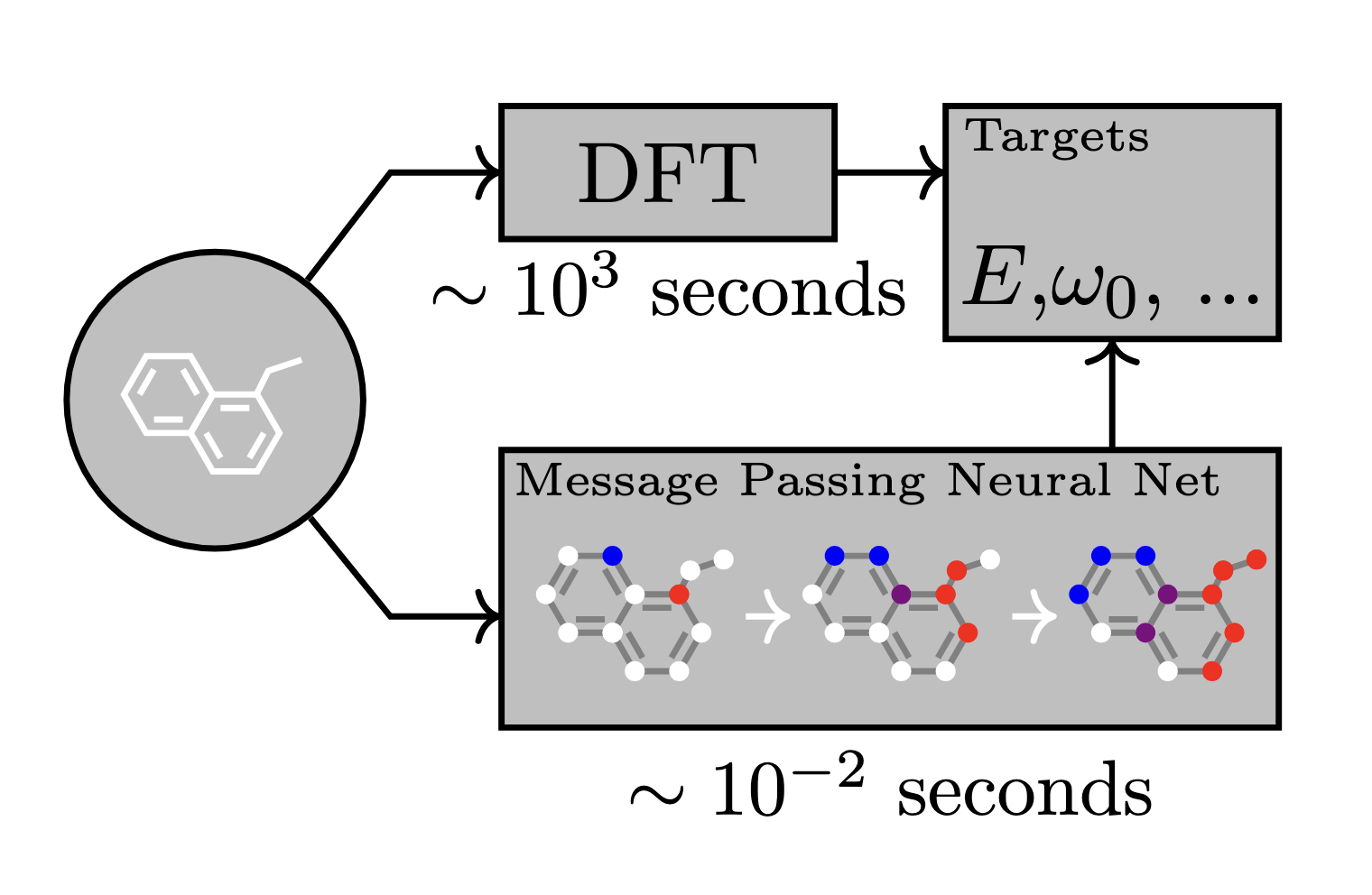 Neural Message Passing for Quantum Chemistry paper image