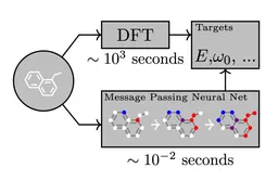 Neural Message Passing for Quantum Chemistry paper image