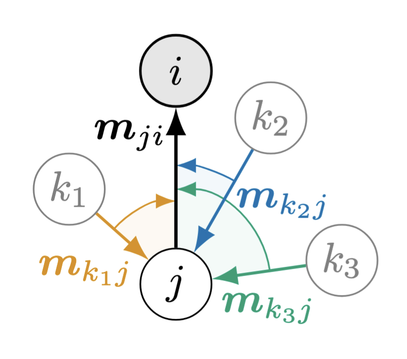 Directional Message Passing for Molecular Graphs paper image