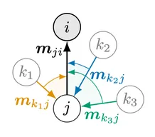 Directional Message Passing for Molecular Graphs paper image