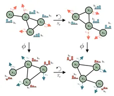 E(n) Equivariant Graph Neural Networks paper image
