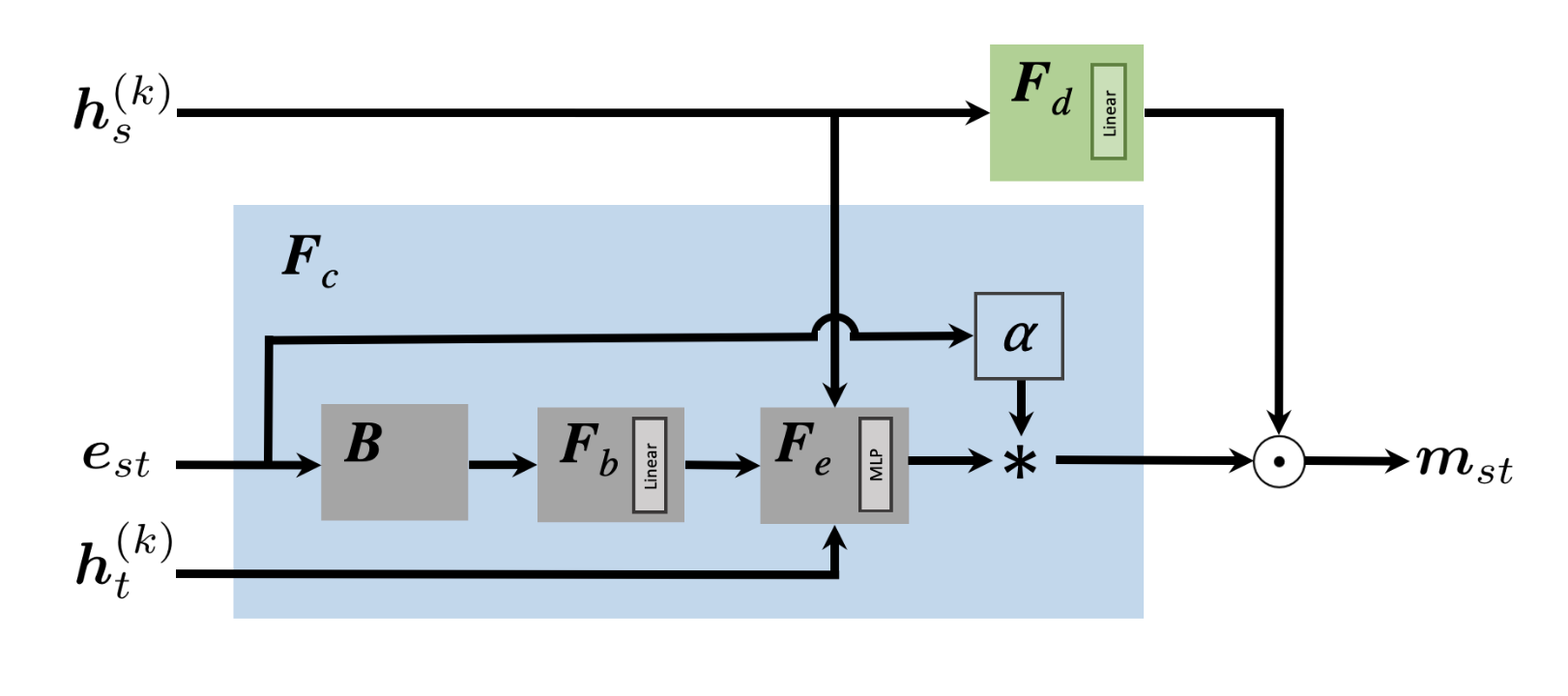 ForceNet: A Graph Neural Network for Large-Scale Quantum Calculations paper image