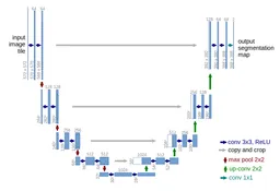U-Net: Convolutional Networks for Biomedical Image Segmentation paper image