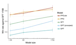 Training Language Models to Follow Instructions with Human Feedback paper image