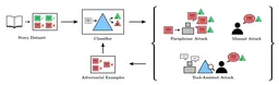Adversarial Training for High-Stakes Reliability paper image