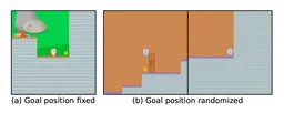 Goal Misgeneralization in Deep Reinforcement Learning paper image