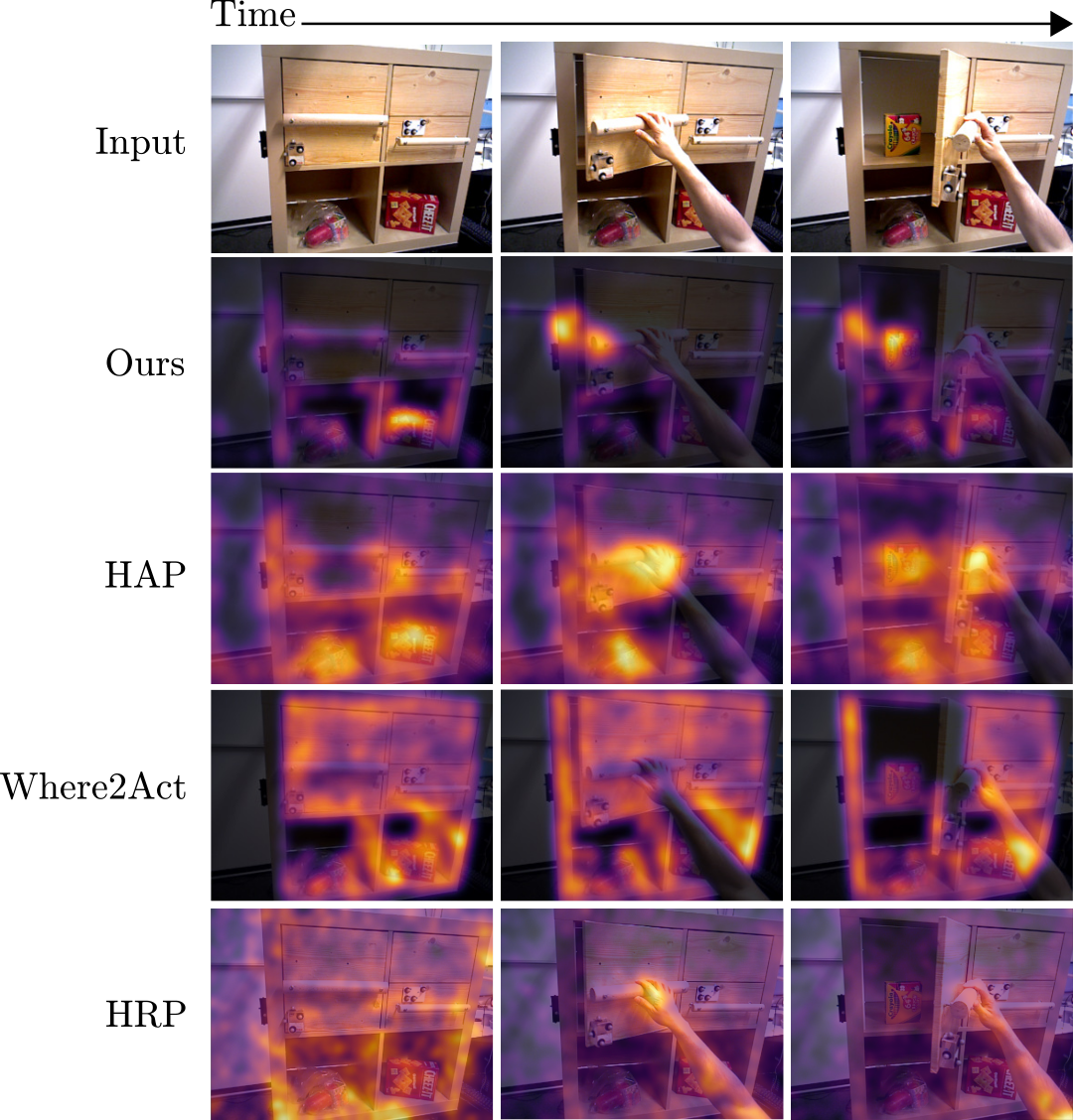 Coupled Particle Filters for Robust Affordance Estimation paper image