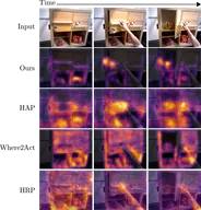 Coupled Particle Filters for Robust Affordance Estimation paper image