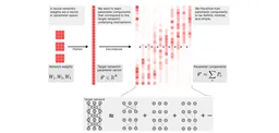 Interpretability in Parameter Space: Minimizing Mechanistic Description Length with Attribution-based Parameter Decomposition paper image