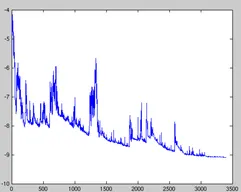 Stochastic Gradient Descend paper image