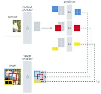 Self-Supervised Learning from Images with a Joint-Embedding Predictive Architecture paper image