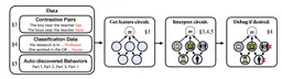 Sparse Feature Circuits: Discovering and Editing Interpretable Causal Graphs in Language Models paper image