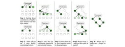 Transcoders Find Interpretable LLM Feature Circuits paper image