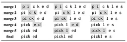 A Formal Perspective on Byte-Pair Encoding paper image