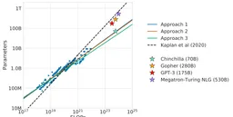 Training Compute-Optimal Large Language Models paper image