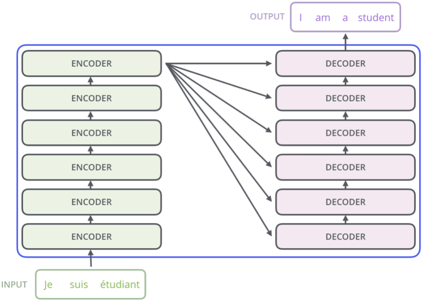 Formal Algorithms for Transformers paper image