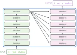 Formal Algorithms for Transformers paper image