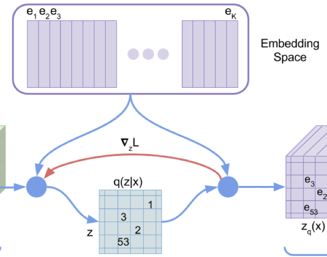 Neural Discrete Representation Learning paper image