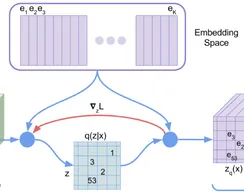 Neural Discrete Representation Learning paper image