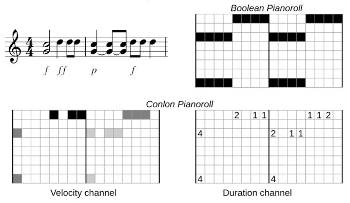 Pattern-Based Music Generation with Wasserstein Autoencoders and PRC Descriptions paper image
