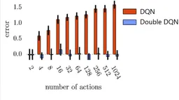 Deep Reinforcement Learning with Double Q-learning paper image