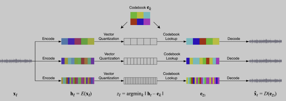 Jukebox A Generative Model for Music paper image