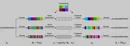 Jukebox A Generative Model for Music paper image