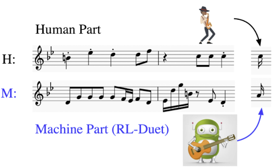RL-Duet - Online Music Accompaniment Generation Using Deep Reinforcement Learning paper image