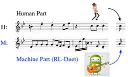 RL-Duet - Online Music Accompaniment Generation Using Deep Reinforcement Learning paper image