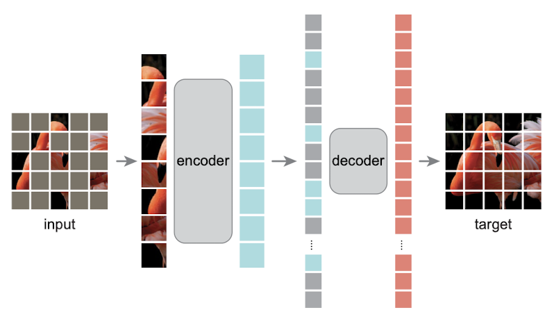 Masked Autoencoders Are Scalable Vision Learners paper image