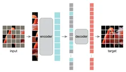 Masked Autoencoders Are Scalable Vision Learners paper image