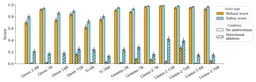 Refusal in Language Models Is Mediated by a Single Direction paper image