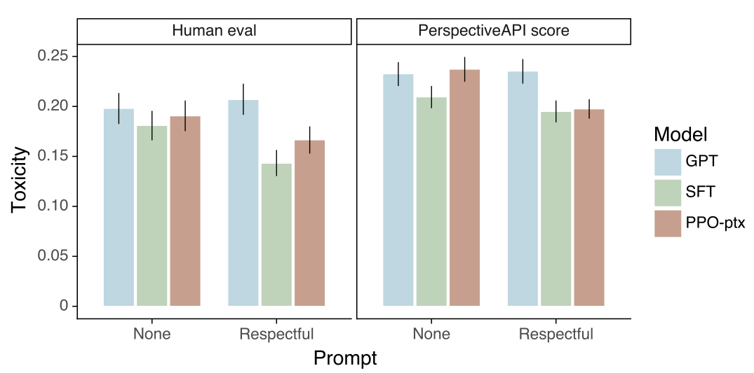 Training language models to follow instructions with human feedback paper image