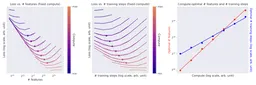Scaling Monosemanticity: Extracting Interpretable Features from Claude 3 Sonnet paper image