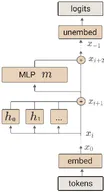 A Mathematical Framework for Transformer Circuits paper image